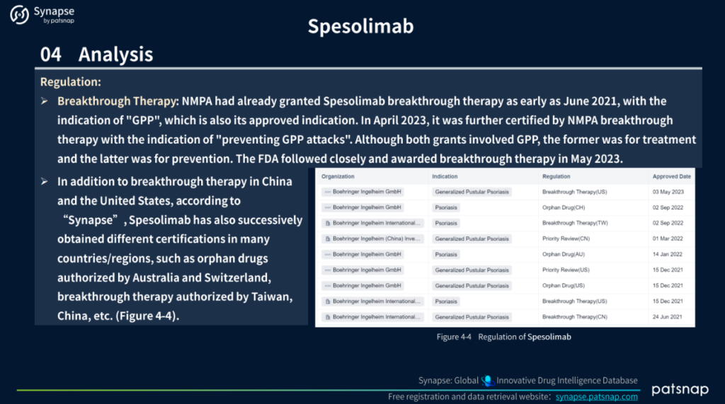 Spesolimab Analysis Continued, PatSnap Synapse 